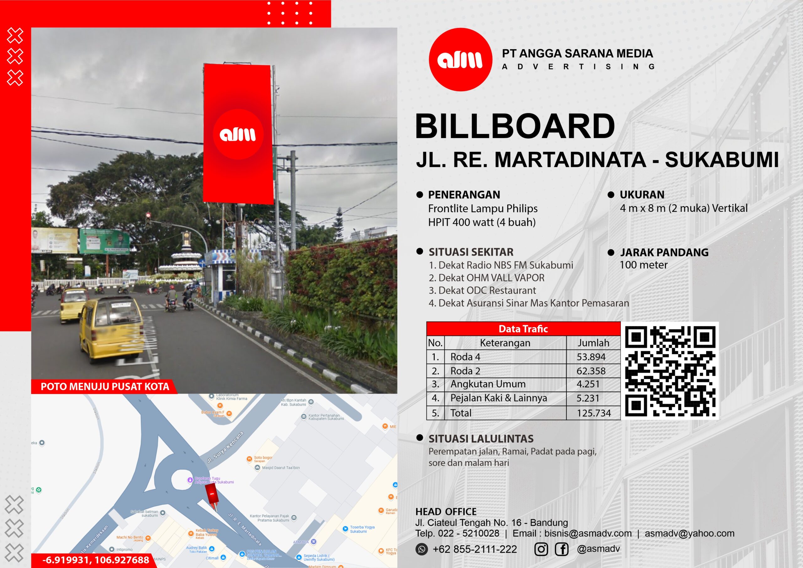 SUKABUMI 2